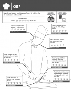 chef reflection sheet